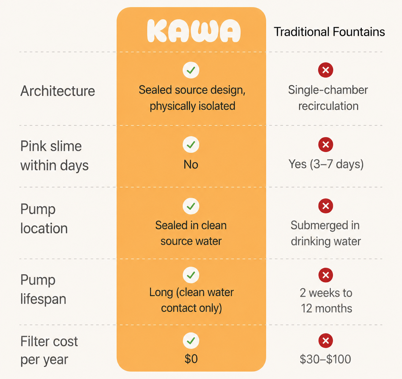 KAWA One
